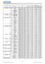 Page 1917LWU420 User Manual-Technical Guide 020-000320-01 Rev. 1 (06-2010)
RS-232C Communication / Network command table
Names Operation Type HeaderCommand Data
CRC Action Type Setting Code
COLOR SPACE Set AUTO BE EF 03 06 00 0E 72 01 00 04 22 00 00
RGB BE EF 03 06 00 9E 73 01 00 04 22 01 00
SMPTE240 BE EF 03 06 00 6E 73 01 00 04 22 02 00
REC709 BE EF 03 06 00 FE 72 01 00 04 22 03 00
REC601 BE EF 03 06 00 CE 70 01 00 04 22 04 00
Get BE EF 03 06 00 3D 72 02 00 04 22 00 00
COMPONENT Set COMPONENT BE EF 03 06 00...