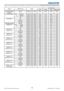 Page 2018LWU420 User Manual-Technical Guide 020-000320-01 Rev. 1 (06-2010)
Names Operation Type HeaderCommand Data
CRC Action Type Setting Code
RS-232C Communication / Network command table
AUTO KEYSTONE V 
EXECUTEExecute BE EF 03 06 00 E5 D1 06 00 0D 20 00 00
AUTO KEYSTONE V Set TURN OFF BE EF 03 06 00 EA D1 01 00 0F 20 00 00
TURN ON BE EF 03 06 00 7A D0 01 00 0F 20 01 00
Get BE EF 03 06 00 D9 D1 02 00 0F 20 00 00
KEYSTONE H Get BE EF 03 06 00 E9 D0 02 00 0B 20 00 00
Increment BE EF 03 06 00 8F D0 04 00 0B 20...