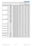 Page 2422LWU420 User Manual-Technical Guide 020-000320-01 Rev. 1 (06-2010)
Names Operation Type HeaderCommand Data
CRC Action Type Setting Code
RS-232C Communication / Network command table
AUDIO - COMPONENT Set TURN OFF BE EF 03 06 00 32 DD 01 00 35 20 00 00
AUDIO1 BE EF 03 06 00 A2 DC 01 00 35 20 01 00
AUDIO2 BE EF 03 06 00 52 DC 01 00 35 20 02 00
AUDIO3 BE EF 03 06 00 C2 DD 01 00 35 20 03 00
AUDIO4 BE EF 03 06 00 F2 DF 01 00 35 20 04 00
Get BE EF 03 06 00 01 DD 02 00 35 20 00 00
AUDIO - S-VIDEO Set TURN OFF...