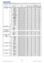 Page 2523LWU420 User Manual-Technical Guide 020-000320-01 Rev. 1 (06-2010)
RS-232C Communication / Network command table
Names Operation Type HeaderCommand Data
CRC Action Type Setting Code
LANGUAGE Set ENGLISH BE EF 03 06 00 F7 D3 01 00 05 30 00 00
FRANCAIS BE EF 03 06 00 67 D2 01 00 05 30 01 00
DEUTSCH BE EF 03 06 00 97 D2 01 00 05 30 02 00
ESPANOL BE EF 03 06 00 07 D3 01 00 05 30 03 00
ITALIANO BE EF 03 06 00 37 D1 01 00 05 30 04 00
NORSK BE EF 03 06 00 A7 D0 01 00 05 30 05 00
NEDERLANDS BE EF 03 06 00 57 D0...