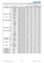 Page 2624LWU420 User Manual-Technical Guide 020-000320-01 Rev. 1 (06-2010)
Names Operation Type HeaderCommand Data
CRC Action Type Setting Code
RS-232C Communication / Network command table
TEMPLATE Set TEST PATTERN BE EF 03 06 00 43 D9 01 00 22 30 00 00
DOT-LINE1 BE EF 03 06 00 D3 D8 01 00 22 30 01 00
DOT-LINE2 BE EF 03 06 00 23 D8 01 00 22 30 02 00
DOT-LINE3 BE EF 03 06 00 B3 D9 01 00 22 30 03 00
DOT-LINE4 BE EF 03 06 00 83 DB 01 00 22 30 04 00
Get BE EF 03 06 00 70 D9 02 00 22 30 00 00
TEMPLATE on/off Set...