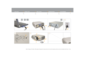 Page 2english
deutsch
francais español
norsk
QUICK START SCHNELL START MISE en ROUTE ARRANQUE R
ÁPIDO
KORT INNFØRING
C
D
A
Fn
+
1
3
2
4
3
1
2
B
E
Note! All images of the Matrix 1500 projector throughout this manual sho\
ws the unit with the optional zoom lens and not the sta ndard short throw 1:1 lens.   