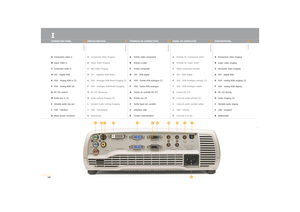 Page 14Komponent video inngang
Super video inngang
Kompositt video inngang
DVI - digital RGB
VGA - analog RGB inngang (2)
VGA - analog RGB utgang
RS 232 styring 
Audio inngang (4)
Variabel audio utgang
USB - serieport
Nettkontakt
Entrada de component video    
Entrada de super video   
Vídeo compuesto entrada
DVI - RGB Digital
VGA - RGB Analógico entrada (2)
VGA - RGB Analógico salida
Control RS 232
Línea de audio entrada (4)
Línea de audio variable salida
USB - interfaz
Conector a la red
Entrée vidéo...