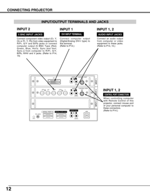 Page 1212
CONNECTING PROJECTOR
R/Pr G/Y B/Pb H/HV V
CONTROL PORTDV I
INPUT 1
R/C JACKUSB
RESET(MONO) (MONO)(MONO)
AUDIO
CONTROL PORT
INPUT 2 INPUT 3
AUDIO
SERIAL PORT INSERIAL PORT OUTAUDIO OUTRL
R
R
L
L
When controlling computer
with Remote Control of this
projector, connect mouse port
of your personal computer to
these connectors.
(Refer to P14.)
Connect an audio output
from computer or video
equipment to these jacks.
(Refer to P14, 15.)
CONTROL PORT CONNECTORS
AUDIO INPUT JACKS5 BNC INPUT JACKS
Connect...