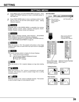 Page 3939
SETTING
Ceiling
When this function is “On,” picture is top/bottom and left/right
reversed. This function is used to project image from a ceiling
mounted projector.
Rear
When this function is “On,” picture is left/right reversed.  This function
is used to project image to a rear projection screen.
Ceiling function
Rear function
Keystone
When image is distorted vertically, select Keystone.  ON-SCREEN
MENU disappears and Keystone dialog box is displayed.
Correct keystone distortion by pressing POINT...