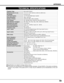 Page 49User’s Manual
AC Power Cord
Wireless/Wired Remote Control Transmitter and Batteries
Remote Control Cable
VGA Cable and DVI Cable
MAC/VGA Adapter and DVI/VGA Adapter
3 Types Control Cable (For PS/2, Serial and ADB port) 
3 Types Light-Block Sheet (For option lens)
Lens Attachment (For option lens)
Protective Dust CoverAccessories
49
APPENDIX
TECHNICAL SPECIFICATIONS
1.8 TFT Active Matrix type, 3 panels
Multi-media Projector
46.3 lbs (21 kg)
17.3 x 9.1 x 23.8 (439 mm x 230 mm x 605.6 mm) 
1280 x 1024 dots...