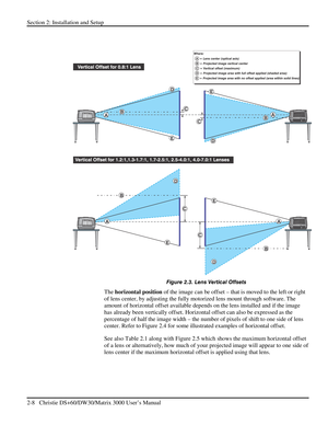 Page 14Section 2: Installation and Setup 
2-8   Christie DS+60/DW30/Matrix 3000 User’s Manual  
 
 
 
 
Figure 2.3. Lens Vertical Offsets 
The horizontal position of the image can be offset – that is moved to the left or right 
of lens center, by adjusting the fully motorized lens mount through software. The 
amount of horizontal offset available depends on the lens installed and if the image 
has already been vertically offset. Horizontal offset can also be expressed as the 
percentage of half the image width...