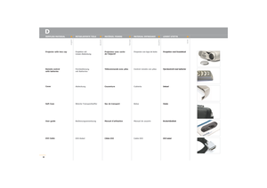 Page 8LEVERT UTSTYR
Prosjektor med linsedeksel
Fjernkontroll med batterier
Deksel
Veske
Brukerhåndbok
DVI kabel MATERIAL ENTREGADO
Proyector con tapa de lente
Control remote con pilas
Cubierta
Bolsa
Manual de usuario
Cable DVI  MATÉRIEL FOURNI
Projecteur avec cache 
de lobjectif
Télécommande avec piles
Couverture
Sac de transport
Manuel dutilisation
Câble DVI MITGELIEFERTE TEILE
Projektor mit 
Linsen-Abdeckung
Fernbedienung 
mit Batterien
Abdeckung
Weiche Transportkoffer
Bedienungsanweisung
DVI-Kabel
8SUPPLIED...