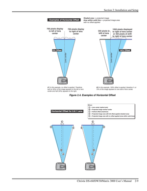 Page 15Section 2: Installation and Setup 
 
Christie DS+60/DW30/Matrix 3000 User’s Manual     2-9  
 
Figure 2.4. Examples of Horizontal Offset 
 
 
 
  