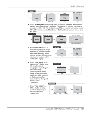 Page 47Section 3: Operation 
 
Christie DS+60/DW30/Matrix 3000 User’s Manual     3-21  
 
• Select
 “NO RESIZING” to display the image in its native resolution, which may or 
may not match the projector’s resolution. For example, for a source with a native 
resolution of 800 x 600, “No Resizing” in an SXGA+ projector will use the central 
800 x 600 pixels and have a black border—the black border areas are unused areas. 
See below. 
 
• Select “FULL SIZE” to use all 
pixels for displaying the image, 
regardless...