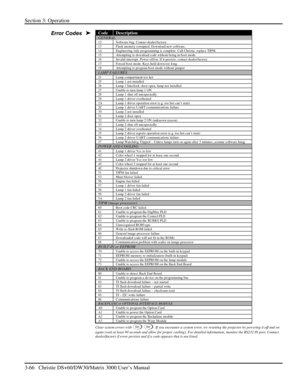 Page 92Section 3: Operation 
3-66   Christie DS+60/DW30/Matrix 3000 User’s Manual  
 Code Description GENERAL 12  Software bug. Contact dealer/factory. 13  Flash memory corrupted. Download new software. 14  Engineering only programming is complete. Call Christie, replace TIPM. 15  Attempting to download code without being in boot mode 16  Invalid interrupt. Power off/on. If it persists, contact dealer/factory. 17  Forced boot mode. Keys held down too long. 18  Attempting to program boot mode without jumper LAMP...