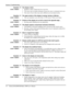 Page 102Section 5: Troubleshooting 
5-2     Christie DS+60/DW3K/Matrix 3000 User’s Manual      
The display is faint… 
1.  Brightness and/or contrast may be set very low. 
2.  The source may be double terminated. Ensure the source is terminated only once. 
3.  The source (if non-video) may need a different sync tip clamp location. 
The upper portion of the display is waving, tearing or jittering… 
1.  This can sometimes occur with video or VCR sources. Check your source. 
Portions of the display are cut off or...