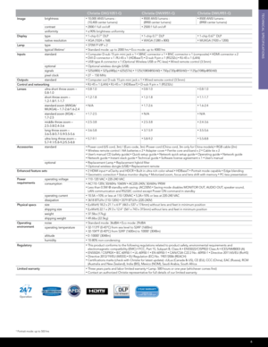 Page 76
Christie DXG1051-Q Christie DWX951-Q Christie DWU951-Q
Image brightness•	10,000 ANSI lumens - 
 
(10,400 center lumens) •	8500 ANSI lumens -   
(8900 center lumens)•	8500 ANSI lumens -   
(8900 center lumens)
contrast
•	2000:1 full on/off•	2500:1 full on/off
uniformity•	≤ 90% brightness uniformity
Display type•	1-chip 0.7" DLP•	1-chip 0.7" DLP•	1-chip 0.67" DLP
native resolution•	XGA (1024 x 768)•	WXGA (1280 x 800)•	WUXGA (1920 x 1200)
Lamp type•	370W P-VIP x 2
typical lifetime1•	Standard...