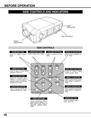 Page 1616
IMAGE BUTTON
Used to select image
level.  (P32, 37)
BEFORE OPERATION
MENU
AUTO PC ADJUST
IMAGE SELECTVOLUME
ZOOM FOCUS
LENS SHIFTON-OFFINPUT 1/2
INPUT 3/4
SIDE CONTROLS AND INDICATORS
Used to adjust zoom.
(P23)
INPUT 3/4 BUTTON
POWER ON–OFF BUTTONFOCUS BUTTONSVOLUME BUTTONS
Used to select input source
either INPUT 3 or INPUT 4.
(P26)
Used to adjust focus.  (P23)Used to adjust volume.
(P25)
Used to select an item or
adjust value in MENU.  It is
also used to pan image in
DIGITAL ZOOM mode.
(P34)
Used to...