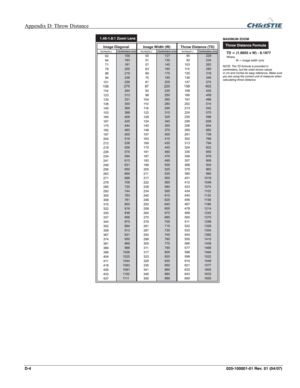 Page 143Appendix D: Throw Distance  
D-4 020-100001-01 Rev. 01 (04/07) 
 
  