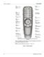 Page 33Section 3: Operation  
3-4 020-100001-01 Rev. 01 (04/07) 
 
 
 
*These are toggle keys, which require you to press and hold or press twice or 
press and use the up/down arrow keys.  
NOTE: To turn the OSD off you must press 
OSD and . 
Figure 3.2. Remote Keypad  