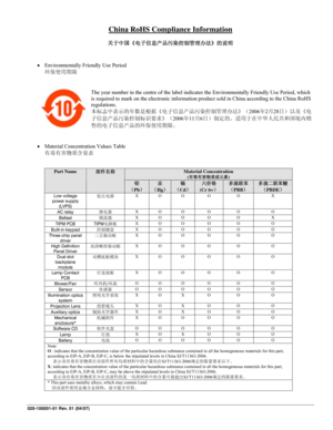 Page 2020-100001-01 Rev. 01 (04/07)     
China RoHS Compliance Information 
 
关于中国《电子信息产品污染控制管理办法》的说明 
 
 
• Environmentally Friendly Use Period 
环保使用期限 
 
 
The year number in the centre of the label indicates the Environmentally Friendly Use Period, which 
is required to mark on the electronic information product sold in China according to the China RoHS 
regulations. 
本标志中表示的年数是根据《电子信息产品污染控制管理办法》（2006年2月28日）以及《电
子信息产品污染控制标识要求》（2006年11月6日）制定的、适用于在中华人民共和国境内销
售的电子信息产品的环保使用期限。 
 
 
• Material Concentration...