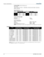 Page 121Section 6: Specifications  
6-2 020-100001-01 Rev. 01 (04/07)   
Contrast Ratio (ANSI, full field, min.) 
450:1 ANSI 
1500:1 full field for SXGA+, 1500-2000:1 full field for HD, 2000:1 full field for 
Matrix S+5K only 
 
Color Primaries (nominal) 
Without Yellow Notch Filter  With Yellow Notch Filter 
 X Y  X Y 
R 0.660 0.330 R 0.680 0.320 
G 0.310 0.640 G 0.265 0.690 
B 0.145 0.065 B 0.145 0.060 
Colors and Gray Scale 
Resolution   10 bits  
Displayable colors  1.1billion 
Color Temperature 
Default...