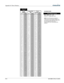 Page 155Appendix D: Throw Distance  
D-16 020-100001-01 Rev. 01 (04/07) 
 
1.38 - 1.84 Zoom 
       
Image 
Diagonal Image Width 
(W) Throw 
Distance (TD)  MAXIMUM ZOOM 
Inch cm Inch cm Inch cm  Throw Distance Formula 
94.9 240.9 82.7 210.0 157.2 399.3 TD = 1.884 x W + 1.44
101.6 258.2 88.6 225.0 168.3 427.6 Where W = image width (inch) 
108.4 275.4 94.5 240.0 179.5 455.8 
115.2 292.6 100.4 255.0 190.6 484.1 
122.0 309.8 106.3 270.0 201.7 512.3 
128.7 327.0 112.2 285.0 212.8 540.6 
135.5 344.2 118.1 300.0 224.0...