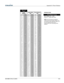 Page 160  Appendix D: Throw Distance 
020-100001-01 Rev. 01 (04/07) D-21 
 
 
2.58 - 4.15 Zoom 
       
Image 
Diagonal Image Width 
(W) Throw Distance 
(TD)  MINIMUM ZOOM 
Inch cm Inch cm Inch cm  Throw Distance Formula 
161.7 410.7 140.9 358 357.9 909.1 TD = 2.459 x W + 11.33
162.6 413.0 141.7 360 359.8 914.0 Where W = image width (inch) 
169.4 430.3 147.6 375 374.4 950.9 
176.2 447.5 153.5 390 388.9 987.8 
182.9 464.7 159.4 405 403.4 1024.7 
189.7 481.9 165.4 420 417.9 1061.6 
196.5 499.1 171.3 435 432.5...