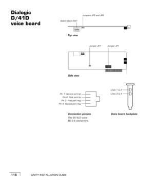 Page 124UNITY INSTALLATION GUIDE116
Dialogic 
D/41D  
voice board

Switch block SW1Jumpers JP5 and JP6
Side view To p  v i e w
Jumper JP7 Jumper JP1
Voice board backplate Connection pinouts
The D/41D uses 
RJ-14 connectors.
Lines 1 & 2
Lines 3 & 4
Pin 1: Second port tip
Pin 2: First port tip
Pin 3: First port ring
Pin 4: Second port ring 