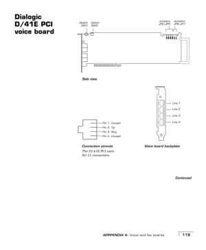 Page 127APPPENDIX A: Voice and fax boards119
Dialogic 
D/41E PCI 
voice board
Continued
Jumpers
JP2–JP5Jumpers 
JP6–JP7Switch
SW1Switch 
SW2
Voice board backplate
Line 1
Line 2
Connection pinouts
The D/41E PCI uses 
RJ-11 connectors.
Line 3
Line 4
Side view
Pin 4: Unused Pin 3: Ring Pin 2: Tip
Pin 1: Unused 