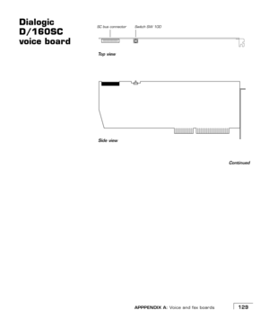 Page 137APPPENDIX A: Voice and fax boards129
Dialogic 
D/160SC 
voice board
Continued
SC bus connector
Side view To p  v i e w
Switch SW 100 