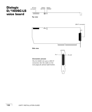 Page 140UNITY INSTALLATION GUIDE132
Dialogic 
D/160SC-LS 
voice boardSC bus
connectorSwitch
SW100Switch 
SW600
DB-37 connector
To p  v i e w
Side view
Connection pinouts
The D/160SC-LS uses a DB-37 
connector. See the table on the 
next page for pinout information.
Pin 1
Pin 20 