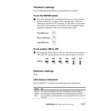 Page 145APPPENDIX A: Voice and fax boards137
Hardware settings
Do the following procedures as you install voice boards.
To set the SW100 switch
For each Dialogic PCI voice board that has a rotary switch, 
set the switch to a unique value starting with 1 and con-
tinuing in sequence. For example, set the switch on the first 
three PCI voice boards in the Unity server as shown below. 
Install the boards in the server in the same order. 
To set jumpers JP2 to JP7
Set jumpers JP2 to JP5 to “Off” on each board. For...