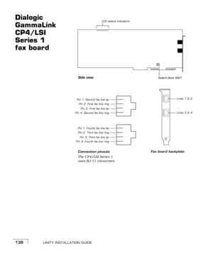 Page 146UNITY INSTALLATION GUIDE138
Dialogic 
GammaLink 
CP4/LSI 
Series 1 
fax board
Pin 3: First fax line tip Pin 2: First fax line ring
Connection pinouts
The CP4/LSI Series 1 
uses RJ-11 connectors.
Pin 1: Second fax line tip
Pin 4: Second fax line ring
Pin 3: Third fax line tip Pin 2: Third fax line ring
Pin 1: Fourth fax line tip
Pin 4: Fourth fax line ringSwitch block SW1
Side view
Fax board backplate
Lines 3 & 4
Lines 1 & 2
LED status indicators
Switch block SW1
Side view 