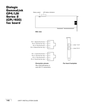 Page 148UNITY INSTALLATION GUIDE140
Dialogic 
GammaLink 
CP4/LSI 
Series 2 
(CPi/400) 
fax board
Pin 3: First fax line tip Pin 2: First fax line ring
Connection pinouts
The CP4/LSI Series 2 
uses RJ-11 connectors.
Pin 1: Second fax line tip
Pin 4: Second fax line ring
Pin 3: Third fax line tip Pin 2: Third fax line ring
Pin 1: Fourth fax line tip
Pin 4: Four th fax line ringLED status indicators
Rotar y switch
Fax board backplate
Lines 3 & 4
Lines 1 & 2
Side view 