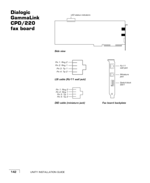 Page 150UNITY INSTALLATION GUIDE142
Dialogic 
GammaLink 
CPD/220 
fax board
Fax board backplate
Pin 3: Tip 1 Pin 2: Ring 1
DID cable (miniature jack)
Miniature 
jack
Pin 1: Ring 2
Pin 4: Tip 2RJ-11 
wall jack
LED status indicators
Pin 1: Ring 2
Pin 2: Ring 1
Pin 3: Tip 1
Pin 4: Tip 2
Switch block 
SW1
LSI cable (RJ-11 wall jack)
Side view 