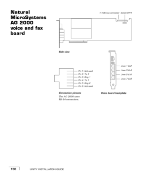 Page 158UNITY INSTALLATION GUIDE150
Natural 
MicroSystems 
AG 2000 
voice and fax 
boardSwitch SW1H.100 bus connector
Voice boar d b ac kp la te
Lines 1 & 2
Lines 3 & 4
Lines 7 & 8
Pin 1: Not used
Pin 2: Tip 2
Pin 3: Ring 1
Pin 4: Tip 1
Pin 5: Ring 2
Pin 6: Not used
Connection pinouts
The AG 2000 uses 
RJ-14 connectors.
Lines 5 & 6
Side view 