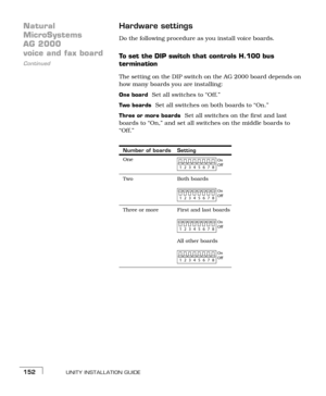Page 160UNITY INSTALLATION GUIDE152
Natural 
MicroSystems 
AG 2000 
Continued
voice and fax boardHardware settings
Do the following procedure as you install voice boards.
To set the DIP switch that controls H.100 bus 
termination
The setting on the DIP switch on the AG 2000 board depends on 
how many boards you are installing:
One board  Set all switches to “Off.”
Two boar ds  Set all switches on both boards to “On.”
Three or more boards  Set all switches on the first and last 
boards to “On,” and set all...