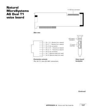 Page 165APPPENDIX A: Voice and fax boards157
Natural 
MicroSystems 
AG Dual T1 
voice board
Continued
Side view
Pin 1: R – Receive from network
Pin 2: T – Receive from network
Pin 3: No connection
Pin 4: R1 – Transmit to network
Pin 5: T1 – Transmit to network
Pin 6: No connection
Pin 7: Optional shield (not used)
Pin 8: Optional shield (not used)
Voice board 
backplate Connection pinouts
The AG-T1 uses RJ-48C connectors.
LED status
indicators
T1 trunk
interface
H.100 bus connector 