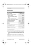 Page 51 609 929 X43 | (3.11.10)Bosch Power Tools
18 | English 
Technical Data
Digital DetectorPDO 6
Article number
3 603 K10 100
Maximum scanning depth *:
–Ferrous metals
– Non-ferrous metals (copper  pipe)
– Copper conductors (live) **
60 mm
50 mm
30 mm
Automatic switch-off after approx.
10 min
Operating temperature
–10°C...+50°C
Storage temperature
–20°C...+70°C
Battery
Battery
1x9V6LR61 1 x 9 V 6F22
Operating lifetime (alkali-manga-
nese batteries) approx.
6h
Weight according to 
EPTA-Procedure 01/2003
0.2...