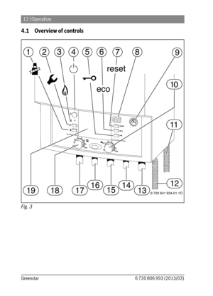 Page 1212 | Operation
6 720 806 993 (2013/03) Greenstar
4.1 Overview of controls
Fig. 3  
123
456
7
8
10
9
11
1214151718136 720 641 934-01.1O1619
eco
reset 