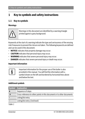 Page 44 | Key to symbols and safety instructions
6 720 806 993 (2013/03) Greenstar
1 Key to symbols and safety instructions
1.1 Key to symbols
Warnings
Keywords at the start of a warning indicate the type and seriousness of the ensuing 
risk if measures to prevent the risk are not taken. The following keywords are defined 
and can be used in this document:
•NOTICE indicates that property damage may occur.
•CAUTION indicates that personal injury may occur.
•WARNING indicates that severe personal injury may...