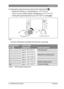 Page 15Operation | 15
6 720 806 993 (2013/03)Greenstar
▶ Adjusting the supply temperature with the boiler high limit dial  :
– Radiant floor heating: e.g. setting 3 (approx. 122 °F (50 °C))
– Panel or cast iron radiator heating: setting 6 (approx. 167 °F (75 °C))
– Heating with supply temperatures up to 194 °F (90 °C): setting max 
Fig. 5  
The burner ON indicator lamp lights up if the burner is operating.
Boiler high limit 
dial Typical supply 
temperaturesSample application
1 approx. 95 °F (35 °C)Frost...