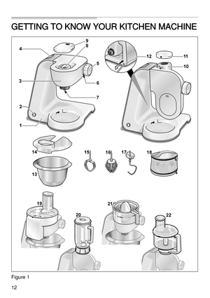 Page 1212
GETTING TO KNOW YOUR KITCHEN MACHINE
Figure 1 