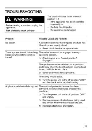 Page 2525
TROUBLESHOOTING
The display flashes faster in switch 
position 1–4
– if the appliance has been operated 
incorrectly or 
– the fuse has tripped or
– the appliance is damaged.
,WARNING
Before dealing a problem, unplug the 
appliance.
Risk of electric shock or injury!
Problem Possible Cause and Remedy
No power. A circuit breaker may have tripped or a fuse has 
blown in power supply circuit. 
Reset circuit breaker or replace fuse.
There is power to unit, but nothing 
happens when rotary switch is...