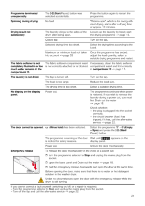Page 2121 Programme terminated 
unexpectedly.The A (Start/Pause) button was 
selected accidentally.Press the button again to restart the 
programme.
Spinning during dryingNo fault Thermo spin, which is for energy-effi-
cient drying, starts after a drying time 
of approx. 10 minutes.
Drying result not 
satisfactory.The laundry clings to the sides of the 
drum after being spun.Loosen up the laundry by hand; start 
the drying programme –> page 15.
Closed tap Turn on the tap.
Selected drying time too short. Select...