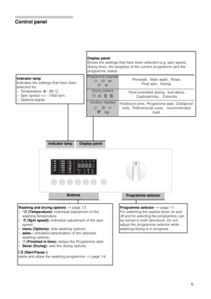 Page 66
Control panel
       
Indicator lamp
Indicates the settings that have been 
selected for:
– Temperature: Ž
 - 90°C.
– Spin speed: $ - 1400 rpm.
– Options/signal. 
Display panel
Shows the settings that have been selected (e.g. spin speed, 
drying time), the progress of the current programme and the 
programme status.
Programme progress
!    N   ' 
B    ‘Pre-wash,  Main wash,  Rinse,  
Final spin,  Drying.
Drying options
5  P   e   e: Time-controlled drying,  Iron-damp, 
 Cupboard-dry,   Extra-dry....