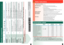 Page 67
Overview of programmes 
–> Refer to the table of consumption values on page 8 and notes on page 6.
    
Programmes °C max.Type of  
laundry
Additional functions; informationResistentes/Algod.  
(Cottons/clrds)
:
 - 90 °C
7 kg/
4 kg* Hard-wearing fabrics, heat-resistant fabrics made of  
cotton or linen
TurboPerfect
i*, EcoPerfect  j,Fácil   (Easy-iron), Skin Care 
(Water plus)
+ Prelav. (Prewash)Clinic Wash  
: - 60 °C Hard-wearing fabrics made of cotton or linen TurboPerfect
i*, EcoPerfect  j,Fácil...