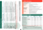 Page 67
Overview of Programmes
–>  Refer to the table of consumption values on page 8 and notes on page 6.
    
Programmes °C max.Type of  
laundry
Additional functions; informationLF
Ùïòóòî
(Cottons/
clrds)
:  - 90 °C
7 kg/
4 kg* Hard-wearing fabrics, heat-resistant fabrics made of  
cotton or linen
i
 SpeedPerfect*,  j EcoPerfect
,S
 (Easy-iron), 
=
(Water plus)
LF  +7  (Prewash)EÈéöõîä òèéêèä  (Sen-
sitive)
:  - 60 °C Hard-wearing fabrics made of cotton or linen
i  SpeedPerfect*,  j...