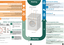 Page 434
7V 7 = cold)

 	  (rpm) Select the spin speed (* depending on the model)  or c (without final spin, 
laundry soaks in the last rinsing water, display pan el - - - )
Status displays Programme sequence displays: 1 üü2 üü	c ü¯
 Wash, rinse, spin, programme duration or end (-0-)
( a
, Open the washing machine door, reload laundry  apages 4, 5
End of programme when ...
... Inicio (Start/Reload) flashes and  -¯-  appears on the display panel.
Note : If display panel lighting is switched off, press a...