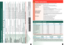 Page 67
Overview of programmes aRefer to the table of consumption values on page 8, and a dvice and warnings on page 6.Programmes °C max. Type of laundry
Additional functions; InformationResistentes/Algod.  
(Cottons)
7 - 90 °C
8 kg/ 
4 kg*hard-wearing fabrics, cottons or linen that can be  
washed at 90°C
TurboPerfect 
i*, EcoPerfect 
, Fácil  S (Easy-iron), Skin Care
+ Prelav. (Prewash)Clinic Wash
7 - 60 °C colour fast cottons or linen TurboPerfect 
i*, EcoPerfect , Fácil  S (Easy-iron), Skin Care;
for...