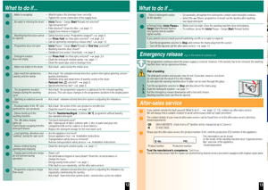 Page 9j
: ø
: ø
~
a

‘
‘
‘
a
a a
a
>
	 >
12
What to do if...
‘...Water is escaping: – Attach/replace the drainage h ose correctly.
– Tighten the screw connection of the supply hose.
‘...No water is entering the drum: –Inicio /Pausa + Carga ( Start/Reload) not selected?
– Tap not turned on? – Filter blocked? Clean the filter apage 11.
– Supply hose kinked or trapped?
‘...Washing machine door cannot  
be opened:  –
Safety function active. Programme stopped?  a page 4 .
–  Rinse Hold (no final spin)...