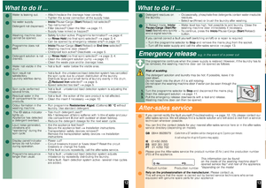 Page 9j
: ø
: ø
i
~
a
‘
‘
‘
a
a
a
a
a
>
	 c >
12
What to do if ...
‘Water is leaking out. – Attach/replace the drainage h ose correctly.
– Tighten the screw connection of the supply hose.
‘No water supply.  
Detergent not dispensed. –
Inicio /Pausa+Carga ( Start/Reload) not selected?
– Tap not turned on? 
– Filter blocked? Clean the filter a page 11.
– Supply hose kinked or trapped?
‘Washing machine door  
cannot be opened. – Safety function active. Programme termination? 
a page 4 .
–  Rinse Hold  (no...