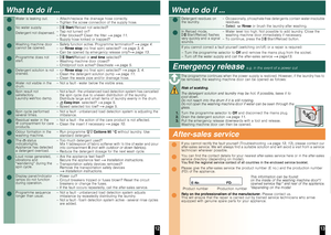 Page 9LF 
LF 
LF 
LF j 
LFI 
I
“c 
“c : ø /
: ø /
i
LF $
$
$
~
a
7
‘
‘
‘
a
a
a
a
a
>
	>
$
12
What to do if ...
‘Water is leaking out. – Attach/replace the drainage h ose correctly.
– Tighten the screw connection of the supply hose.
‘No water supply.  
Detergent not dispensed. –
$ Start /Reload not selected?
– Tap not turned on? 
– Filter blocked? Clean the filter a page 11.
– Supply hose kinked or trapped?
‘Washing machine door  
cannot be opened. – Safety function active. Programme...